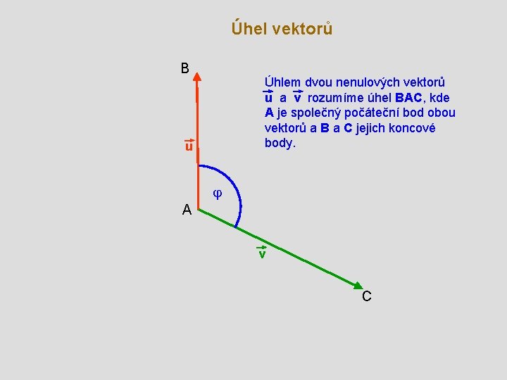 Úhel vektorů B Úhlem dvou nenulových vektorů u a v rozumíme úhel BAC, kde