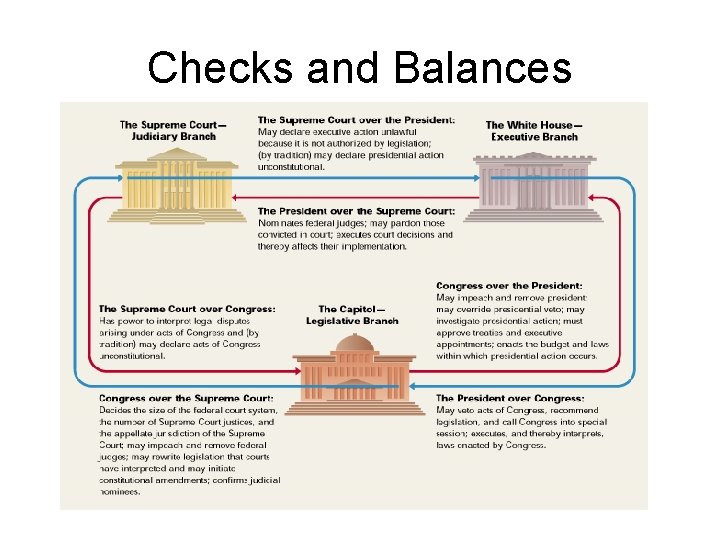 Checks and Balances 