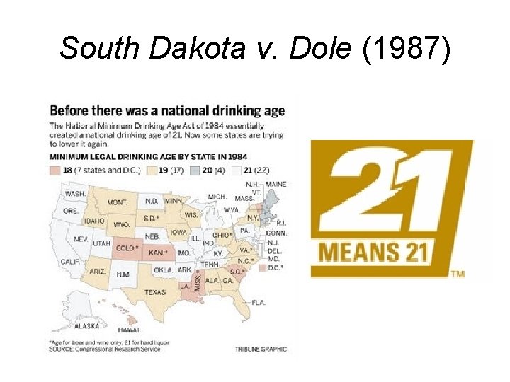 South Dakota v. Dole (1987) 