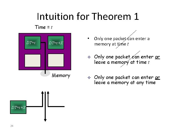 Intuition for Theorem 1 Time = t DT=t+X • Only one packet can enter