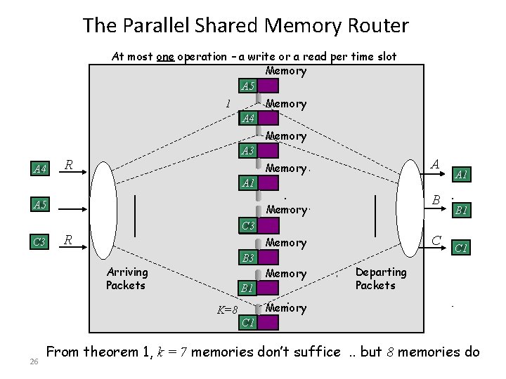 The Parallel Shared Memory Router At most one operation – a write or a