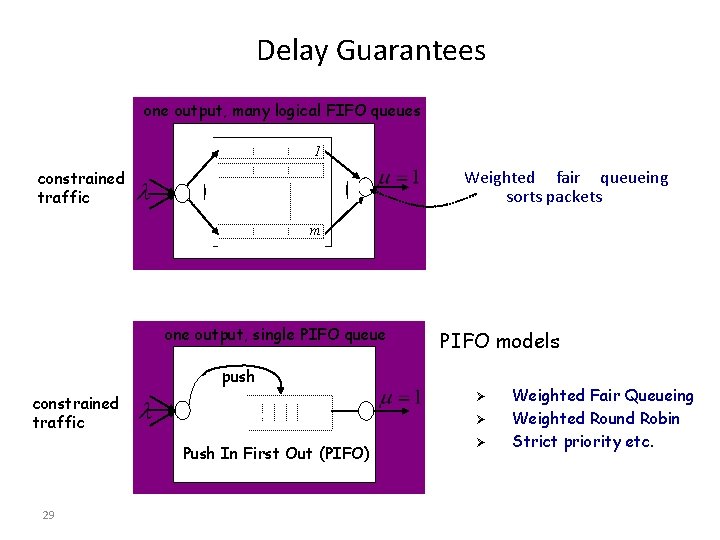 Delay Guarantees one output, many logical FIFO queues 1 Weighted fair queueing sorts packets