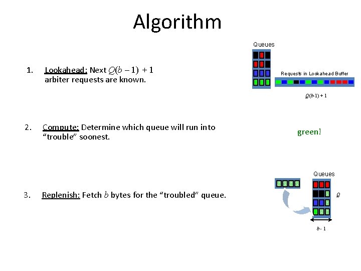 Algorithm Queues Q 1. Lookahead: Next Q(b – 1) + 1 arbiter requests are