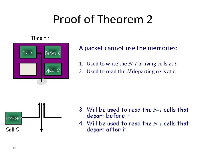 Proof of Theorem 2 Time = t DT=t Before C After C DT=t+T Cell