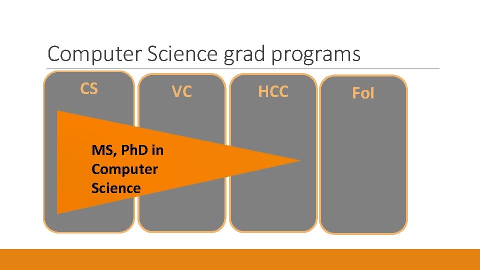 Computer Science grad programs CS MS, Ph. D in Computer Science VC HCC Fo.