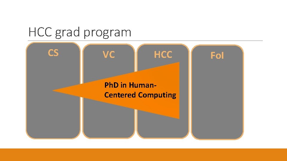 HCC grad program CS VC HCC Ph. D in Human. Centered Computing Fo. I