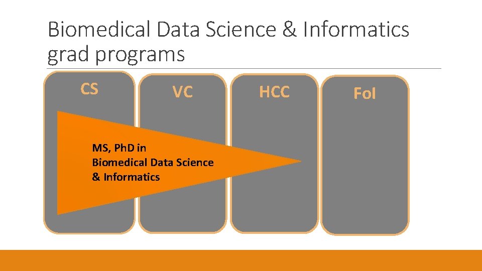 Biomedical Data Science & Informatics grad programs CS VC MS, Ph. D in Biomedical