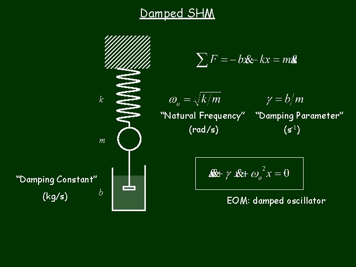 Damped SHM k “Natural Frequency” m (rad/s) “Damping Parameter” (s-1) “Damping Constant” (kg/s) b