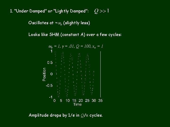 1. “Under Damped” or “Lightly Damped”: Oscillates at ~wo (slightly less) Looks like SHM