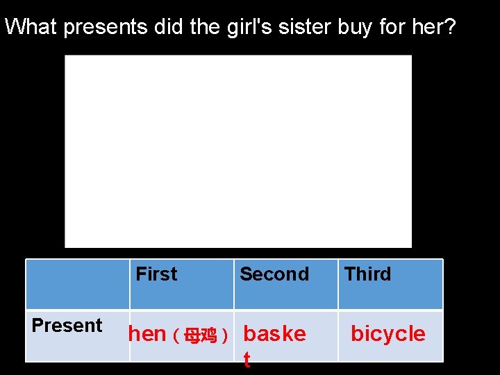 What presents did the girl's sister buy for her? First Present Second hen（母鸡） baske