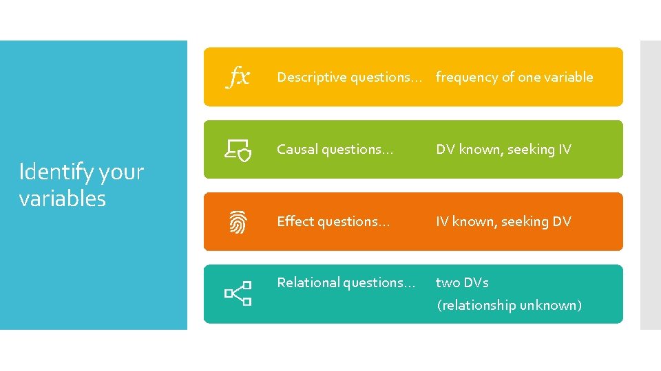 Descriptive questions… frequency of one variable Identify your variables Causal questions… DV known, seeking