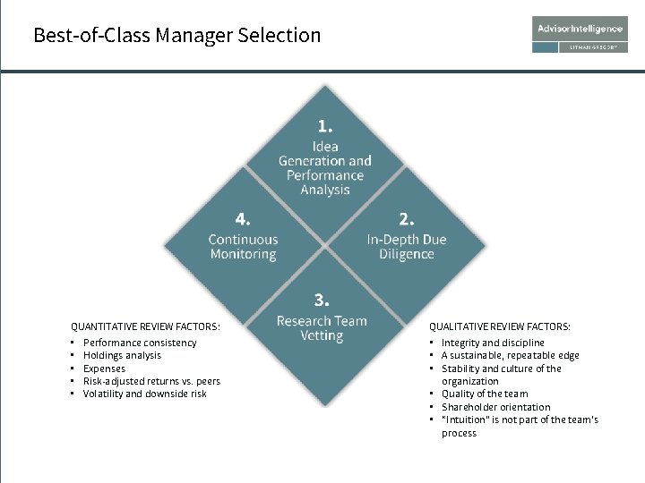 Best-of-Class Manager Selection QUANTITATIVE REVIEW FACTORS: • Performance consistency • Holdings analysis • Expenses