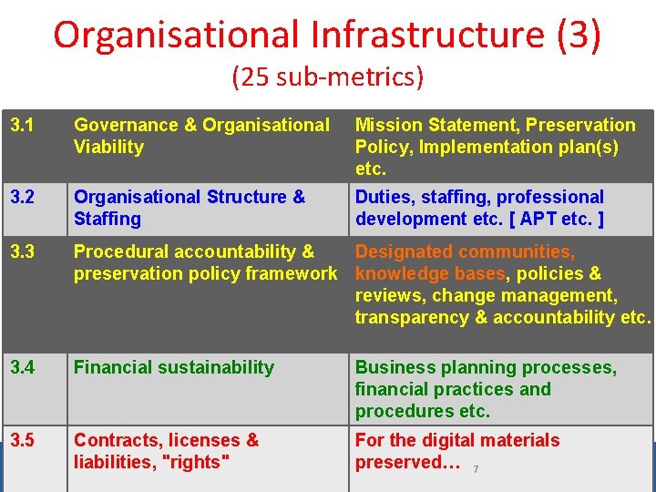 Workshop Goals Provide an update on the changing
