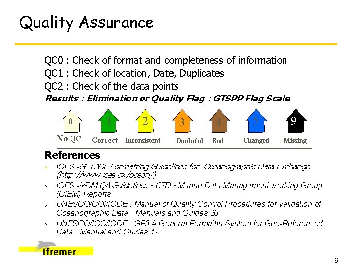 Quality Assurance QC 0 : Check of format and completeness of information QC 1
