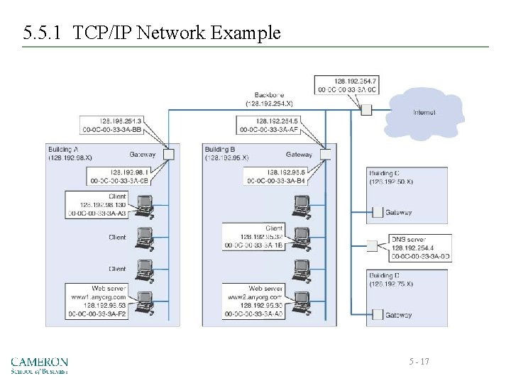 5. 5. 1 TCP/IP Network Example 5 - 17 