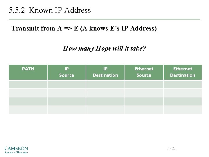 5. 5. 2 Known IP Address Transmit from A => E (A knows E’s