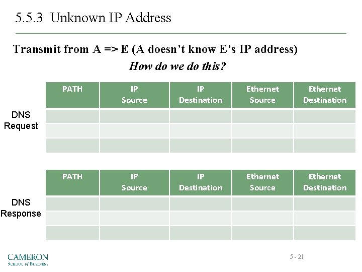 5. 5. 3 Unknown IP Address Transmit from A => E (A doesn’t know