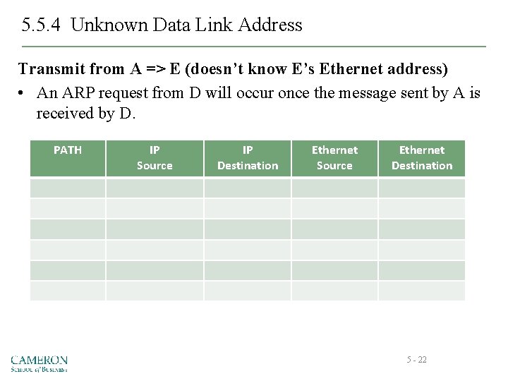 5. 5. 4 Unknown Data Link Address Transmit from A => E (doesn’t know