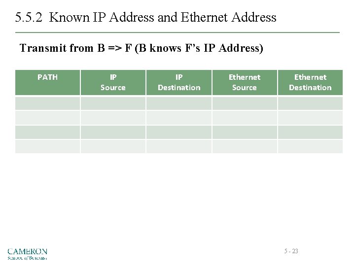 5. 5. 2 Known IP Address and Ethernet Address Transmit from B => F