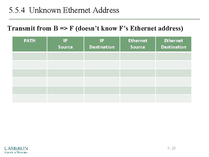 5. 5. 4 Unknown Ethernet Address Transmit from B => F (doesn’t know F’s