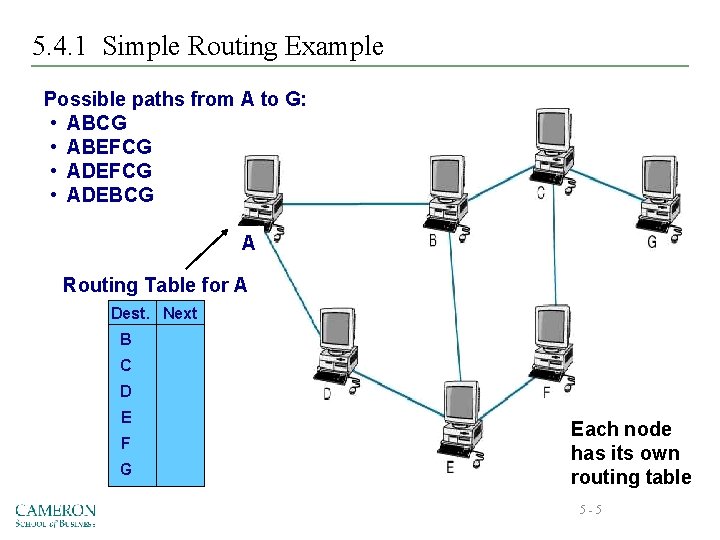 5. 4. 1 Simple Routing Example Possible paths from A to G: • ABCG