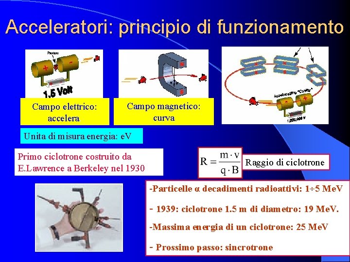 Acceleratori: principio di funzionamento Campo elettrico: accelera. Campo magnetico: curva Unita di misura energia: