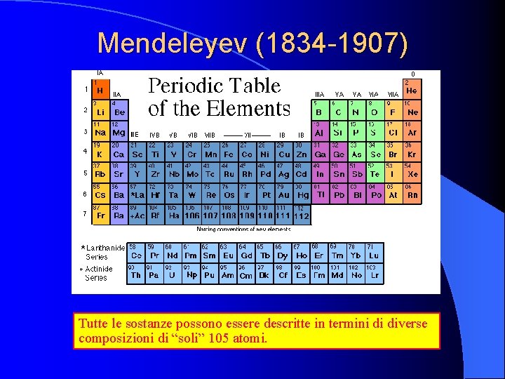 Mendeleyev (1834 -1907) Tutte le sostanze possono essere descritte in termini di diverse composizioni