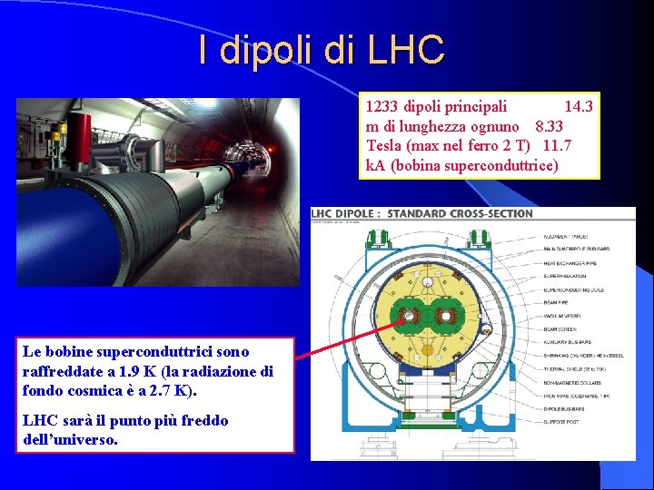 I dipoli di LHC 1233 dipoli principali 14. 3 m di lunghezza ognuno 8.