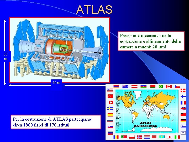 ATLAS Precisione meccanica nella costruzione e allineamento delle camere a muoni: 20 μm! 25