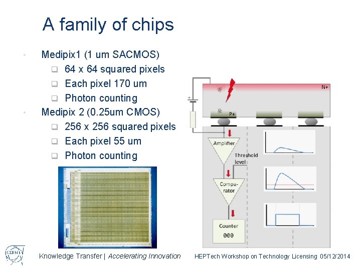 A family of chips • • Medipix 1 (1 um SACMOS) q 64 x