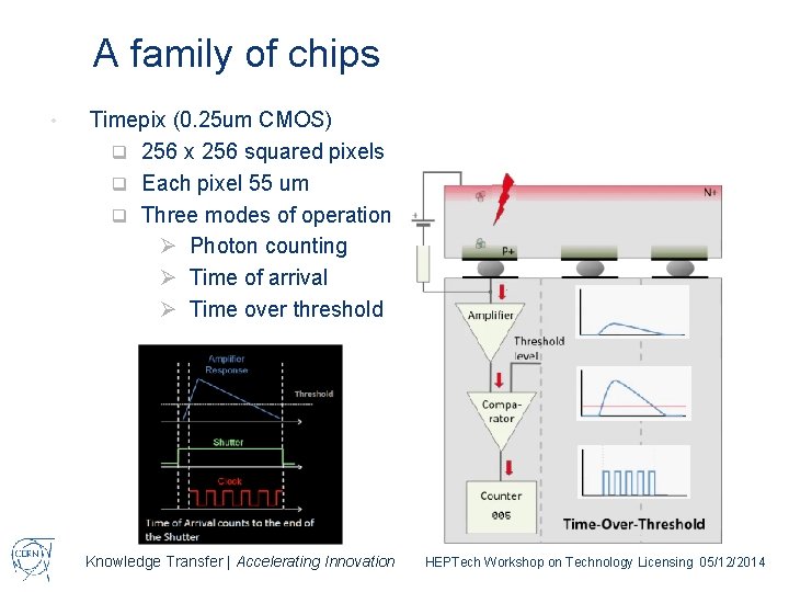 A family of chips • Timepix (0. 25 um CMOS) q 256 x 256