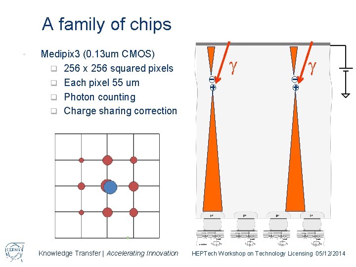 A family of chips • Medipix 3 (0. 13 um CMOS) q 256 x