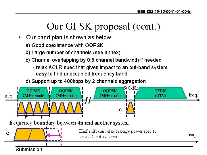 IEEE 802. 15 -13 -0041 -01 -004 n Our GFSK proposal (cont. ) •