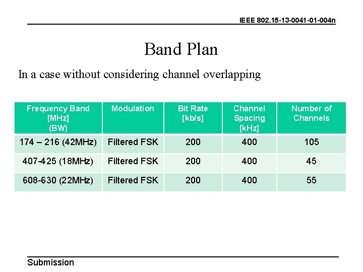 IEEE 802. 15 -13 -0041 -01 -004 n Band Plan In a case without