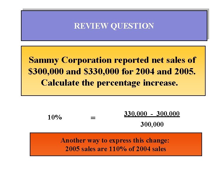 REVIEW QUESTION Sammy Corporation reported net sales of $300, 000 and $330, 000 for