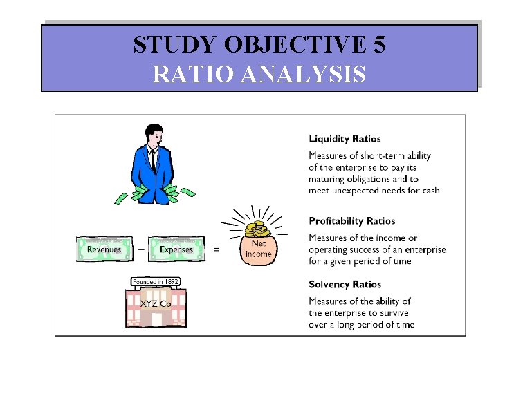 STUDY OBJECTIVE 5 RATIO ANALYSIS 