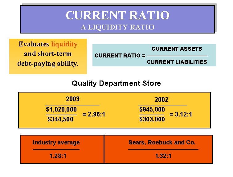 CURRENT RATIO A LIQUIDITY RATIO Evaluates liquidity and short-term debt-paying ability. CURRENT ASSETS CURRENT