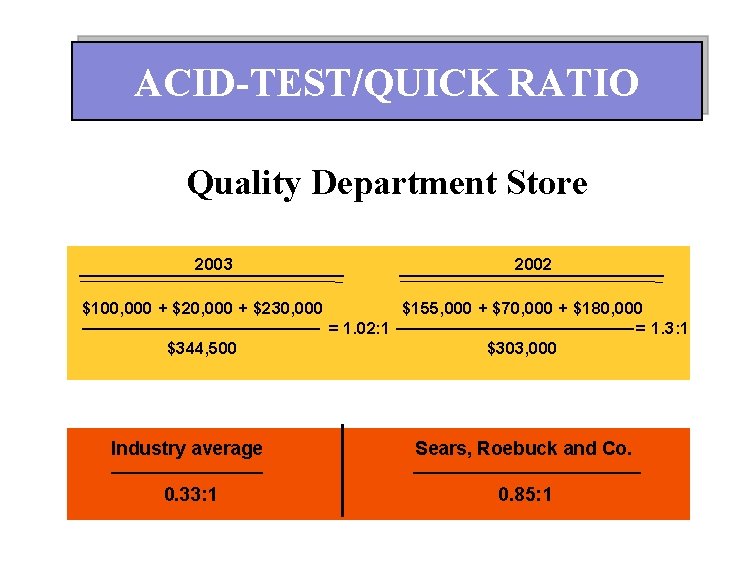 ACID-TEST/QUICK RATIO Quality Department Store 2003 2002 $100, 000 + $230, 000 $155, 000