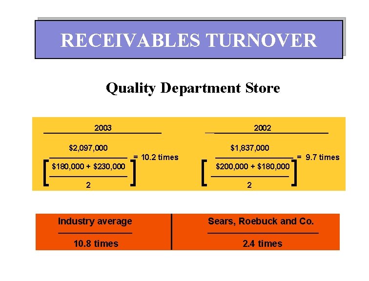 RECEIVABLES TURNOVER Quality Department Store 2003 2002 $2, 097, 000 ————— = 10. 2