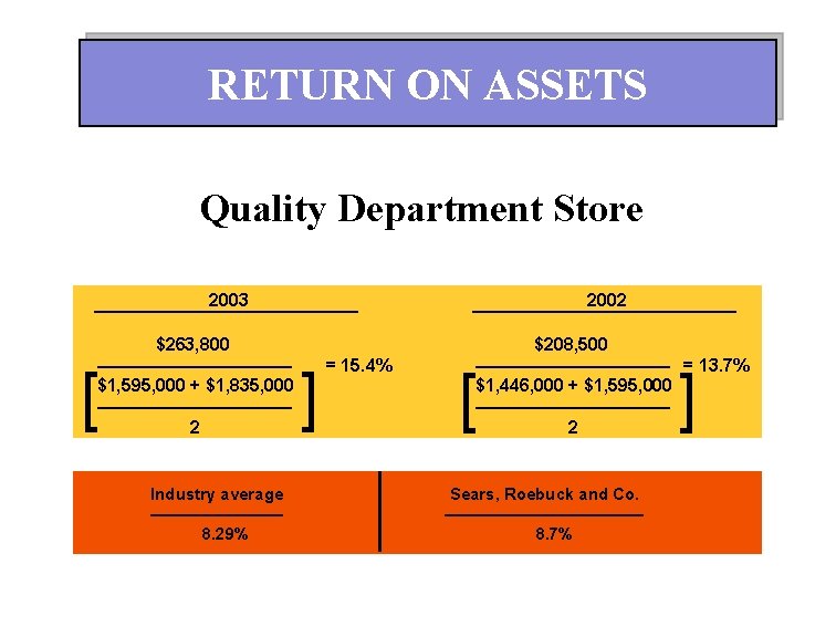 RETURN ON ASSETS Quality Department Store 2003 $263, 800 —————— $1, 595, 000 +