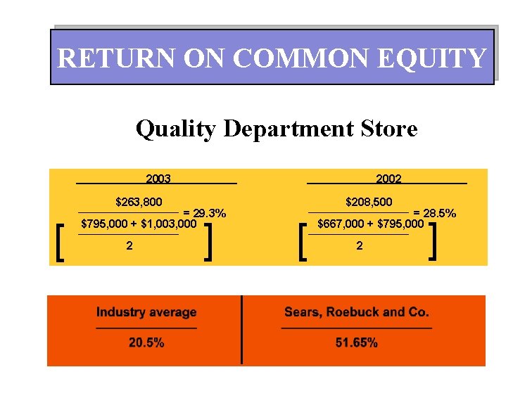 RETURN ON COMMON EQUITY Quality Department Store 2003 2002 $263, 800 [ —————— =