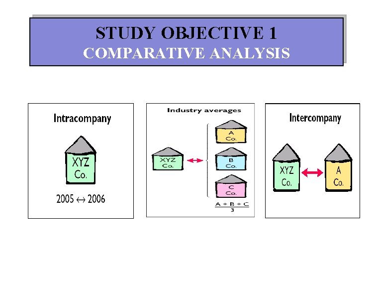 STUDY OBJECTIVE 1 COMPARATIVE ANALYSIS 