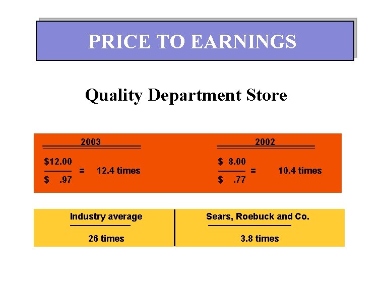 PRICE TO EARNINGS Quality Department Store 2003 $12. 00 ——— = $. 97 12.