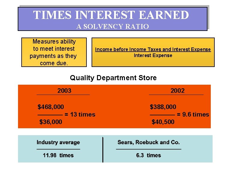 TIMES INTEREST EARNED A SOLVENCY RATIO Measures ability to meet interest payments as they