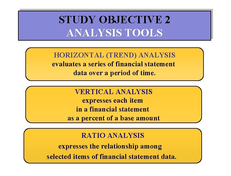 STUDY OBJECTIVE 2 ANALYSIS TOOLS HORIZONTAL (TREND) ANALYSIS evaluates a series of financial statement