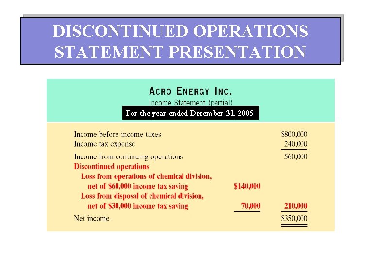 DISCONTINUED OPERATIONS STATEMENT PRESENTATION For the year ended December 31, 2006 