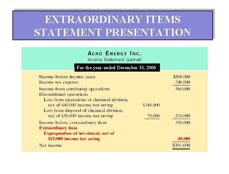 EXTRAORDINARY ITEMS STATEMENT PRESENTATION For the year ended December 31, 2006 