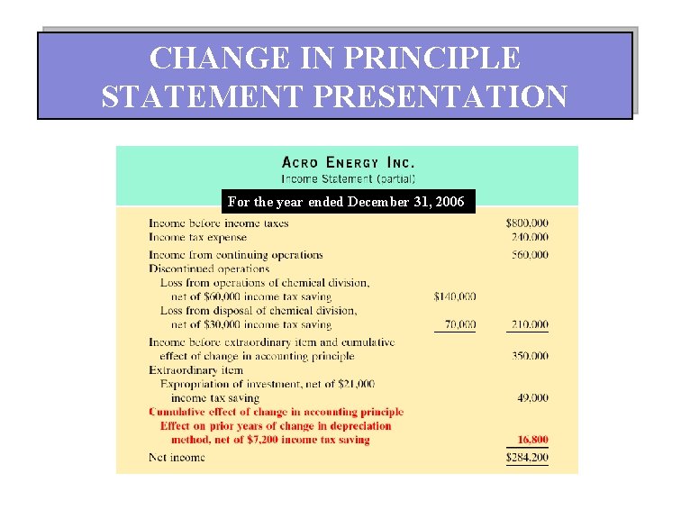 CHANGE IN PRINCIPLE STATEMENT PRESENTATION For the year ended December 31, 2006 