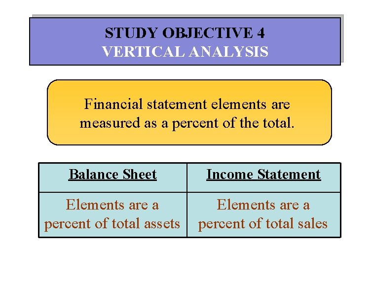 STUDY OBJECTIVE 4 VERTICAL ANALYSIS Financial statement elements are measured as a percent of