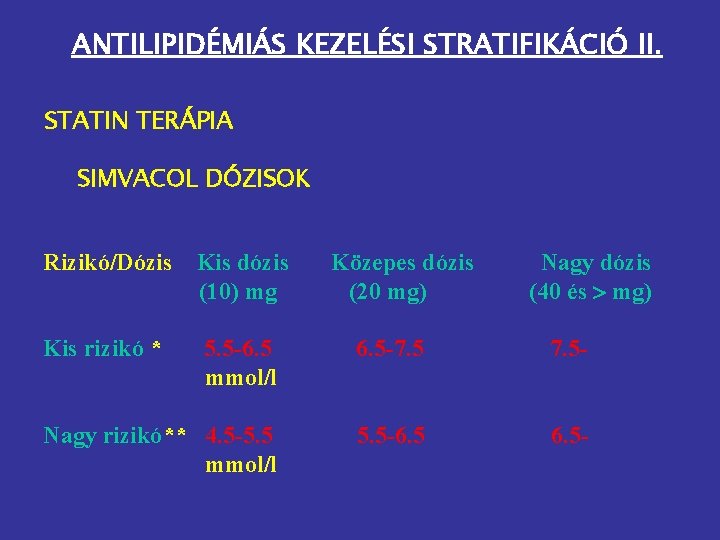ANTILIPIDÉMIÁS KEZELÉSI STRATIFIKÁCIÓ II. STATIN TERÁPIA SIMVACOL DÓZISOK Rizikó/Dózis Kis dózis (10) mg Közepes
